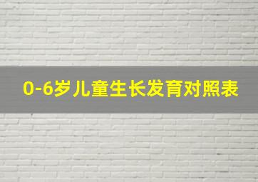 0-6岁儿童生长发育对照表