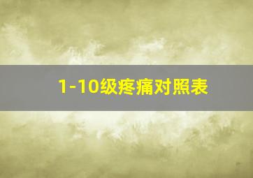 1-10级疼痛对照表