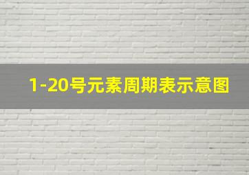 1-20号元素周期表示意图