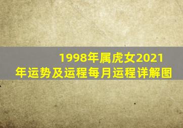 1998年属虎女2021年运势及运程每月运程详解图