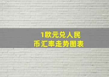 1欧元兑人民币汇率走势图表