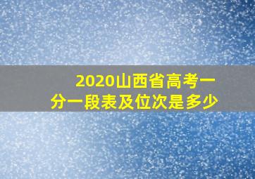 2020山西省高考一分一段表及位次是多少