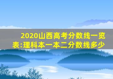 2020山西高考分数线一览表:理科本一本二分数线多少