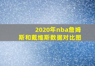 2020年nba詹姆斯和戴维斯数据对比图