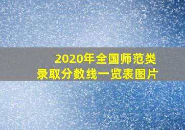 2020年全国师范类录取分数线一览表图片