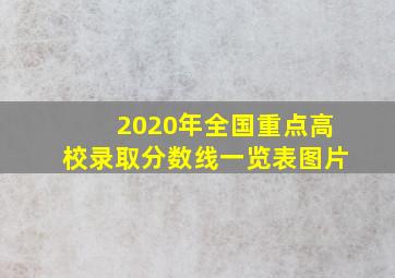 2020年全国重点高校录取分数线一览表图片