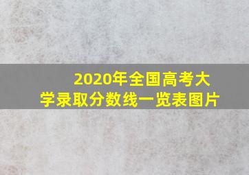 2020年全国高考大学录取分数线一览表图片