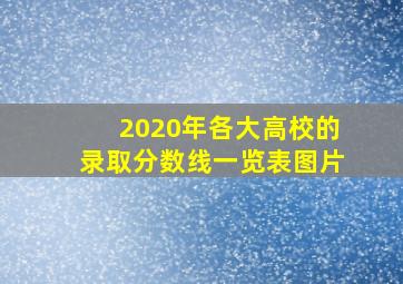 2020年各大高校的录取分数线一览表图片