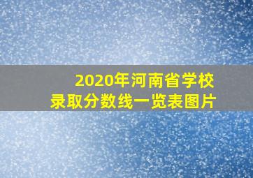 2020年河南省学校录取分数线一览表图片