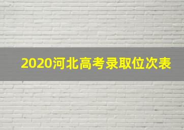 2020河北高考录取位次表