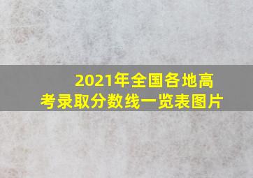 2021年全国各地高考录取分数线一览表图片