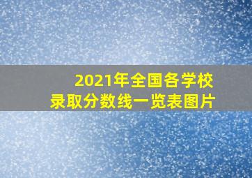 2021年全国各学校录取分数线一览表图片