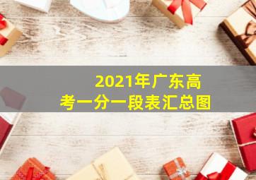 2021年广东高考一分一段表汇总图