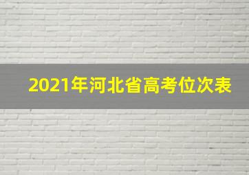 2021年河北省高考位次表