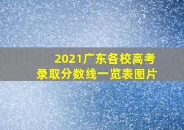 2021广东各校高考录取分数线一览表图片