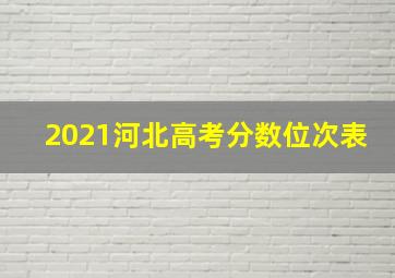 2021河北高考分数位次表