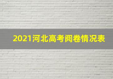 2021河北高考阅卷情况表