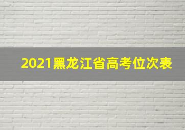 2021黑龙江省高考位次表