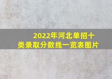 2022年河北单招十类录取分数线一览表图片