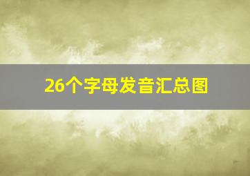 26个字母发音汇总图