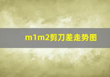 m1m2剪刀差走势图