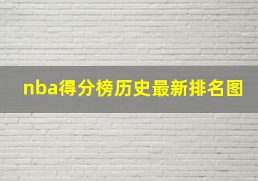 nba得分榜历史最新排名图