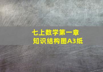 七上数学第一章知识结构图A3纸