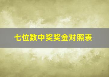 七位数中奖奖金对照表