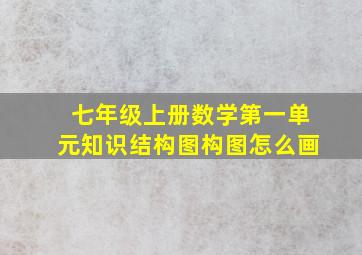 七年级上册数学第一单元知识结构图构图怎么画