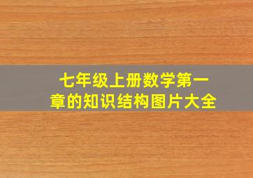 七年级上册数学第一章的知识结构图片大全