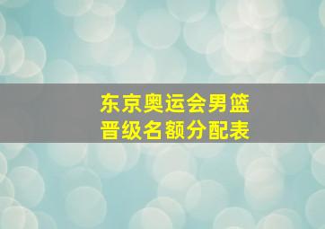 东京奥运会男篮晋级名额分配表