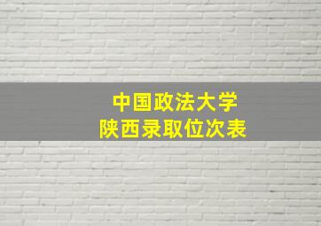 中国政法大学陕西录取位次表