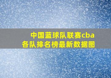 中国蓝球队联赛cba各队排名榜最新数据图