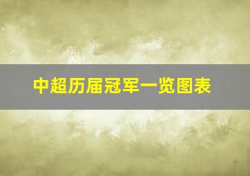 中超历届冠军一览图表