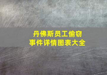 丹佛斯员工偷窃事件详情图表大全