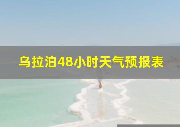 乌拉泊48小时天气预报表