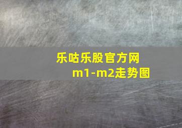 乐咕乐股官方网m1-m2走势图