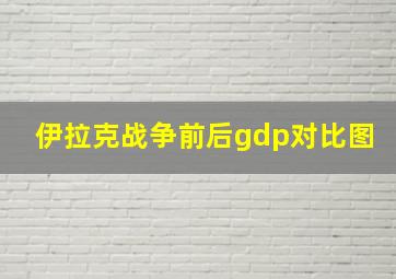 伊拉克战争前后gdp对比图