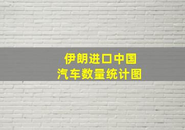 伊朗进口中国汽车数量统计图