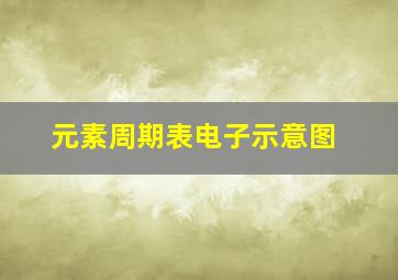 元素周期表电子示意图