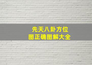 先天八卦方位图正确图解大全