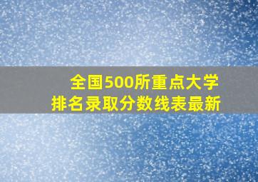 全国500所重点大学排名录取分数线表最新