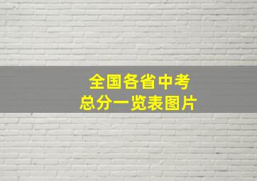 全国各省中考总分一览表图片