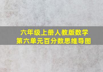 六年级上册人教版数学第六单元百分数思维导图