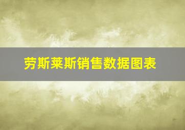 劳斯莱斯销售数据图表