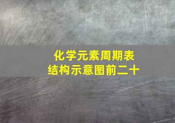 化学元素周期表结构示意图前二十