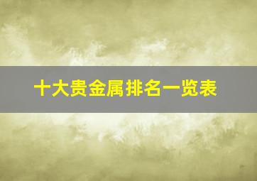 十大贵金属排名一览表