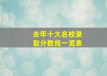 去年十大名校录取分数线一览表