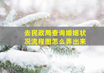 去民政局查询婚姻状况流程图怎么弄出来