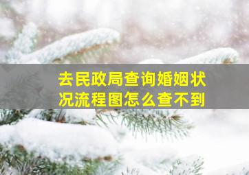 去民政局查询婚姻状况流程图怎么查不到